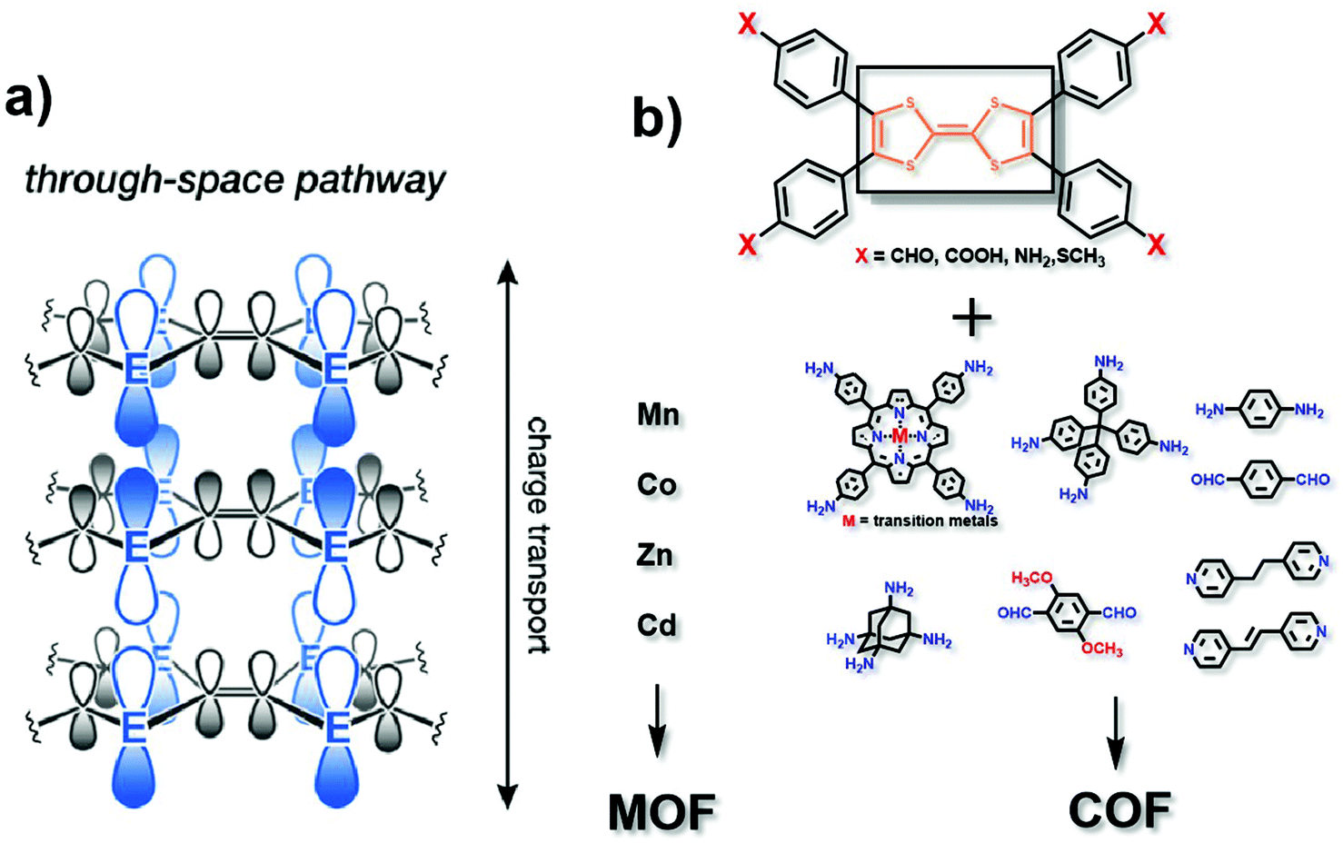 Conductive Metal And Covalent Organic Frameworks For Electrocatalysis ...