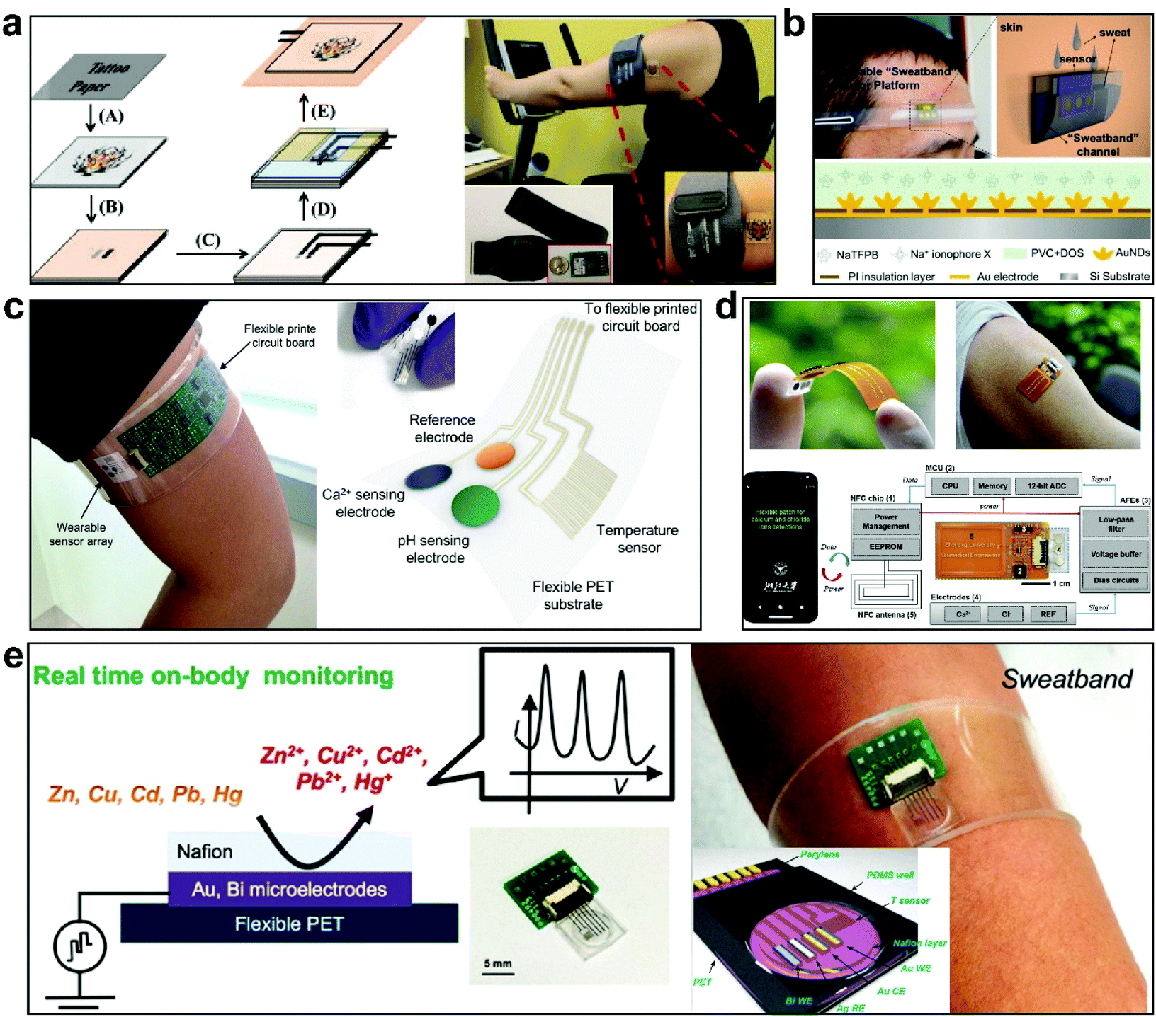 Recent Advances In Flexible And Wearable Sensors For Monitoring Chemical Molecules Nanoscale 3803