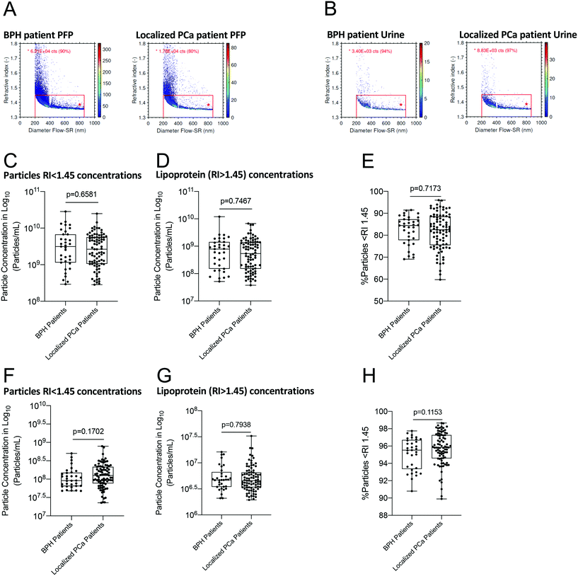 Calibration And Standardization Of Extracellular Vesicle Measurements