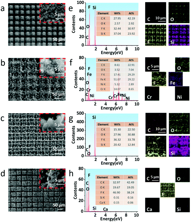 Facile fabrication of hierarchical textures for substrate-independent ...
