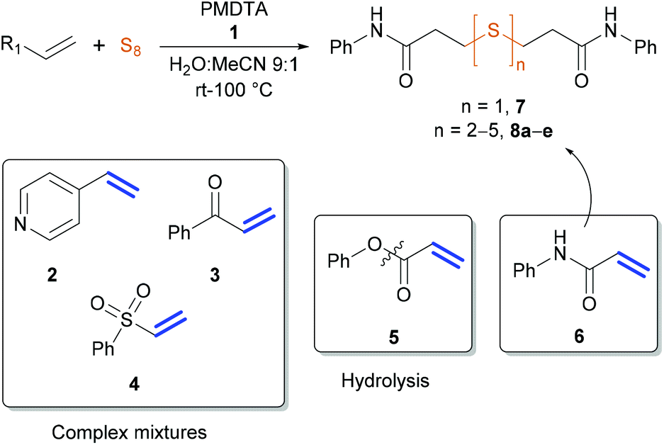 A stepwise one-pot synthesis of aliphatic thiols and their derivatives ...