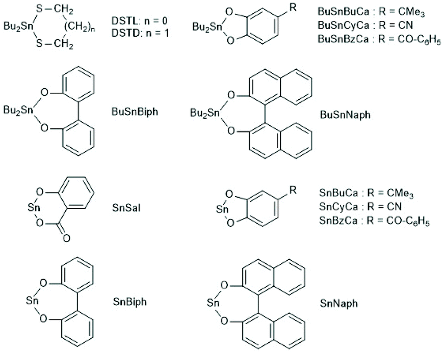 Syntheses of polylactides by means of tin catalysts Polymer Chemistry
