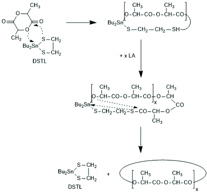 Syntheses of polylactides by means of tin catalysts Polymer Chemistry