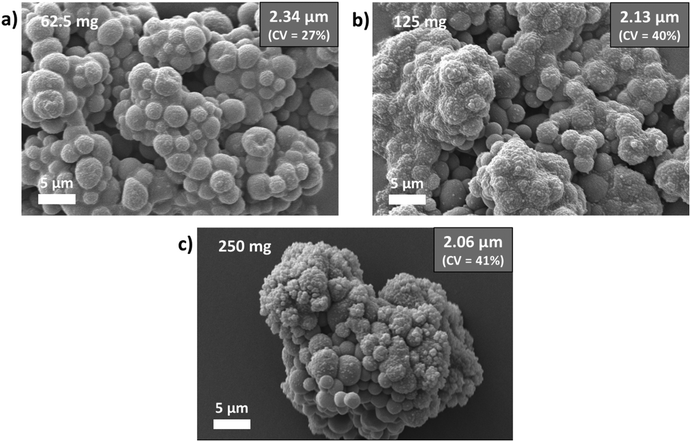 Antimicrobial ‘inks’ for 3D printing: block copolymer-silver ...