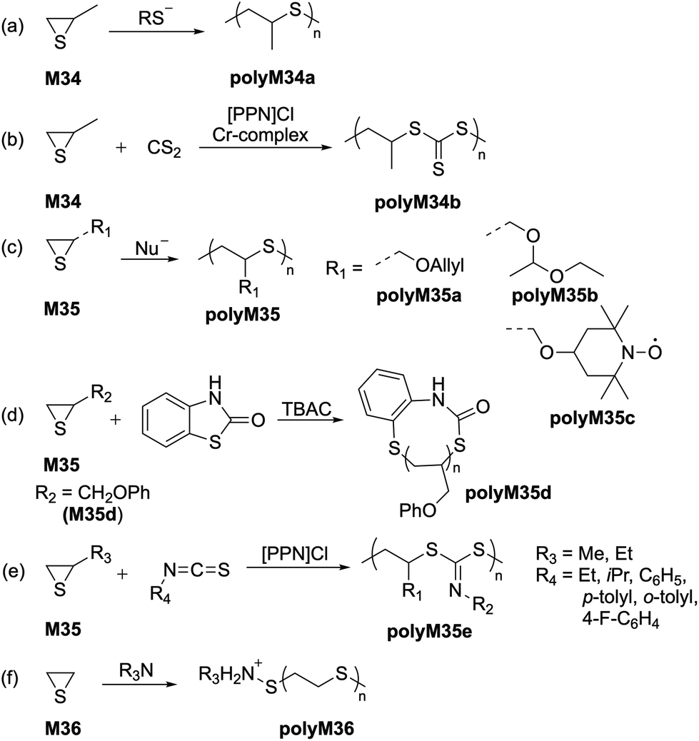 Recent advances in the ring-opening polymerization of sulfur-containing ...