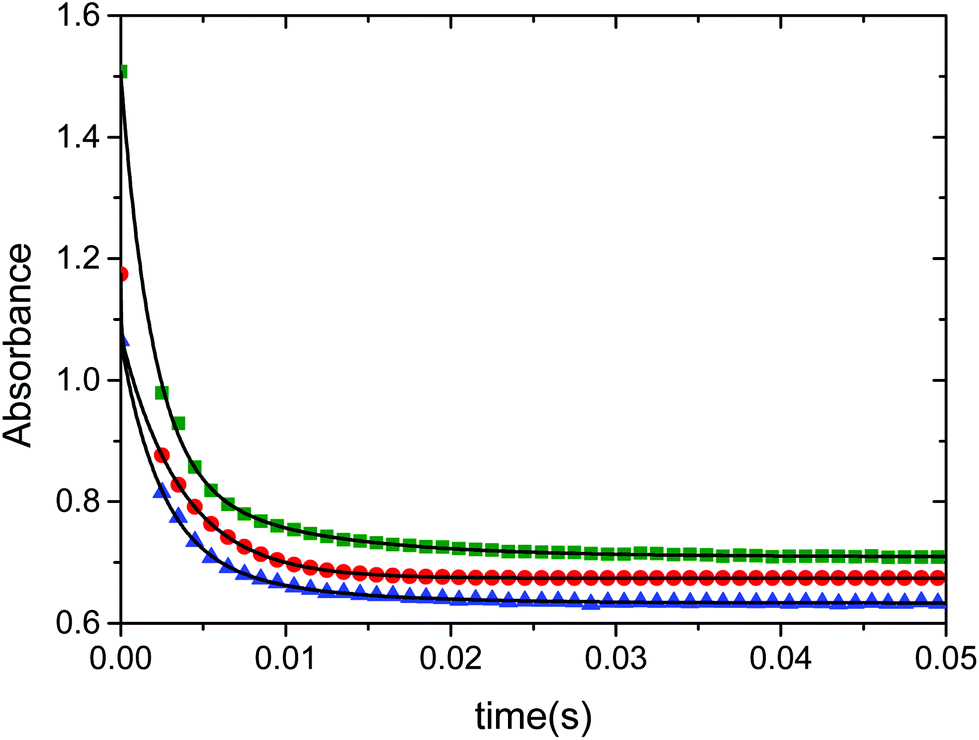 Introducing the penicillamine moiety into a metallopeptide mimicking ...