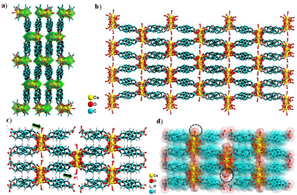 A Ce-MOF as an alkaline phosphatase mimic: Ce-OH 2 sites in catalytic ...