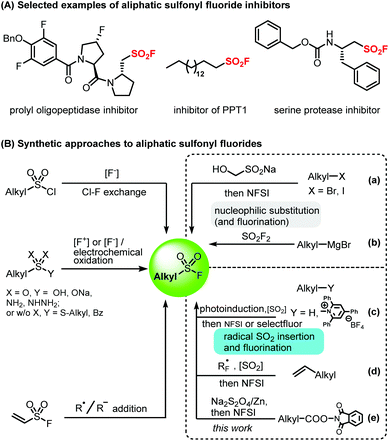 Aliphatic Sulfonyl Fluoride Synthesis Via Reductive Decarboxylative