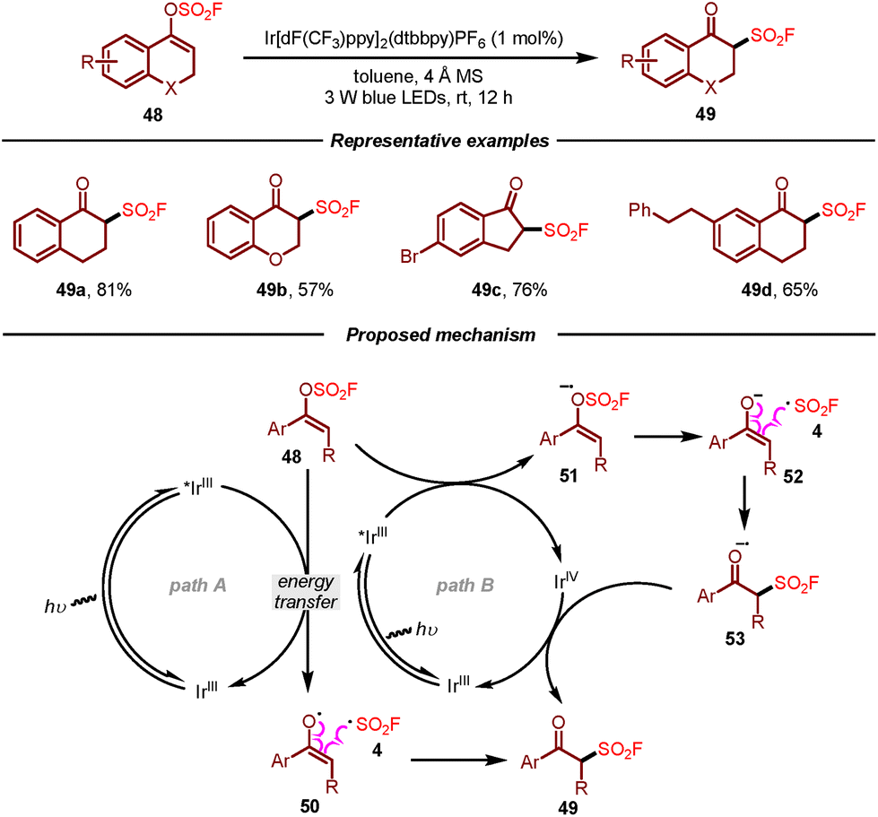 Fluorosulfonyl Radicals New Horizons For The Synthesis Of Sulfonyl