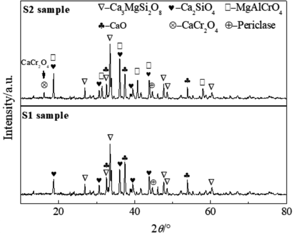 Effect of unmelted lime on the element distribution behavior on a CaO ...