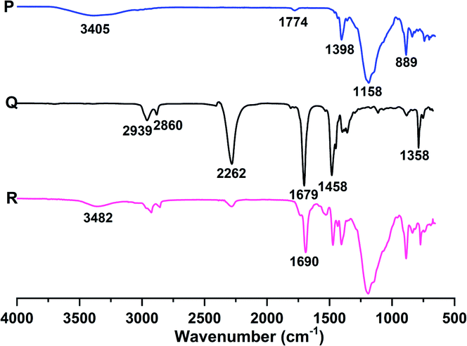 Structure, Preparation And Properties Of Liquid Fluoroelastomers With ...