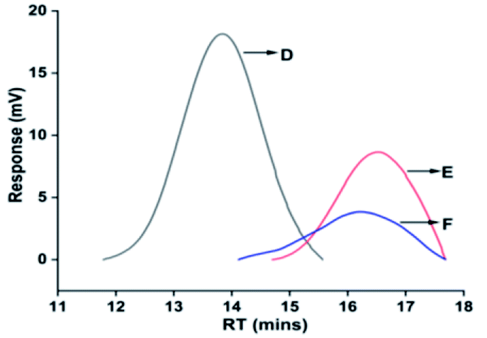 Structure, Preparation And Properties Of Liquid Fluoroelastomers With 