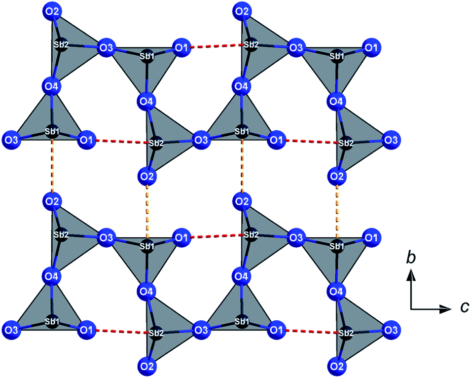 Synthesis, crystal structures and spectroscopic properties of pure YSb ...