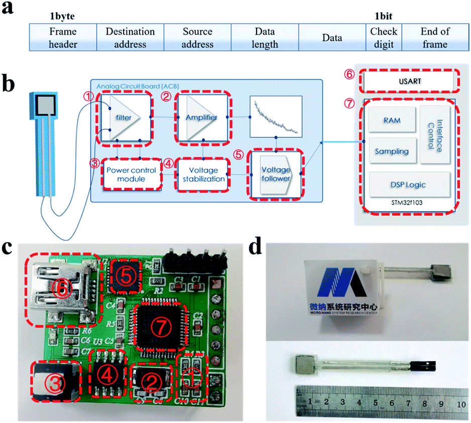 A highly accurate flexible sensor system for human blood pressure and ...