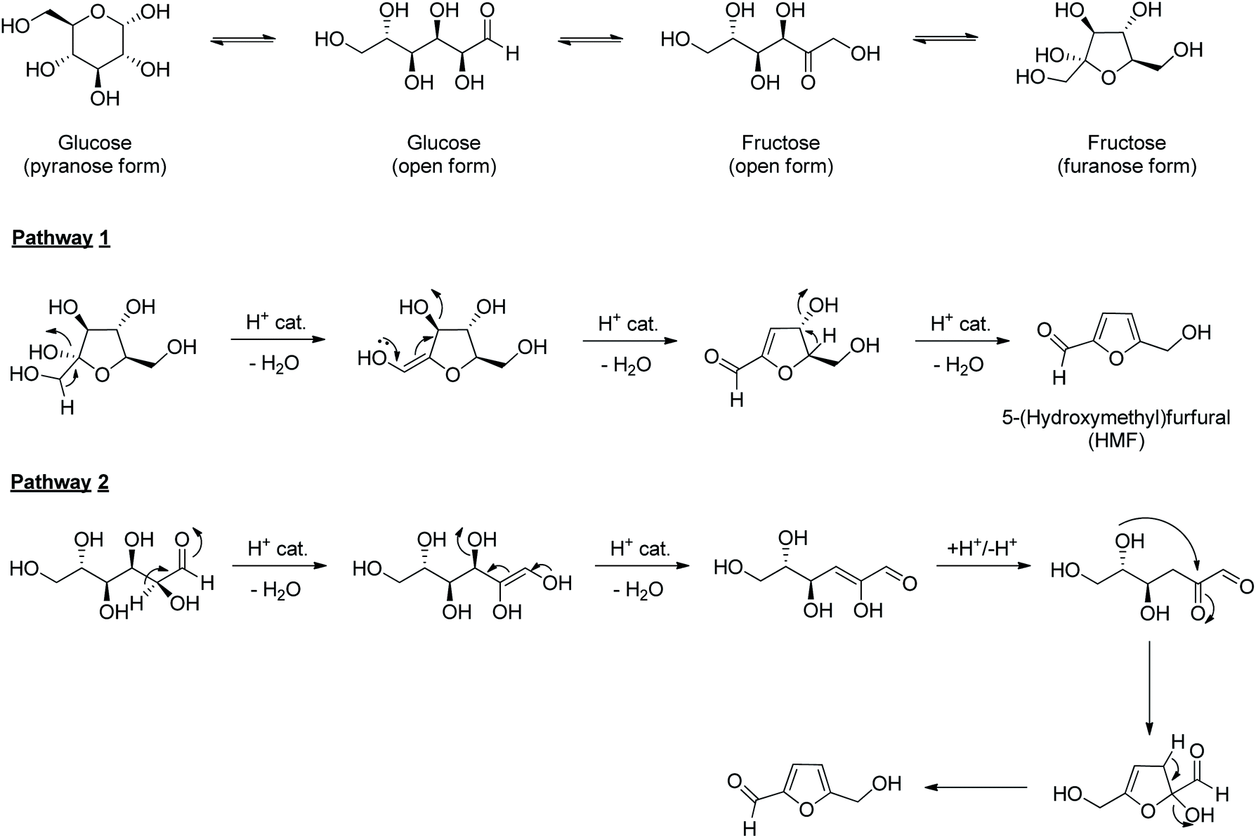 Chemocatalytic value addition of glucose without carbon–carbon bond ...