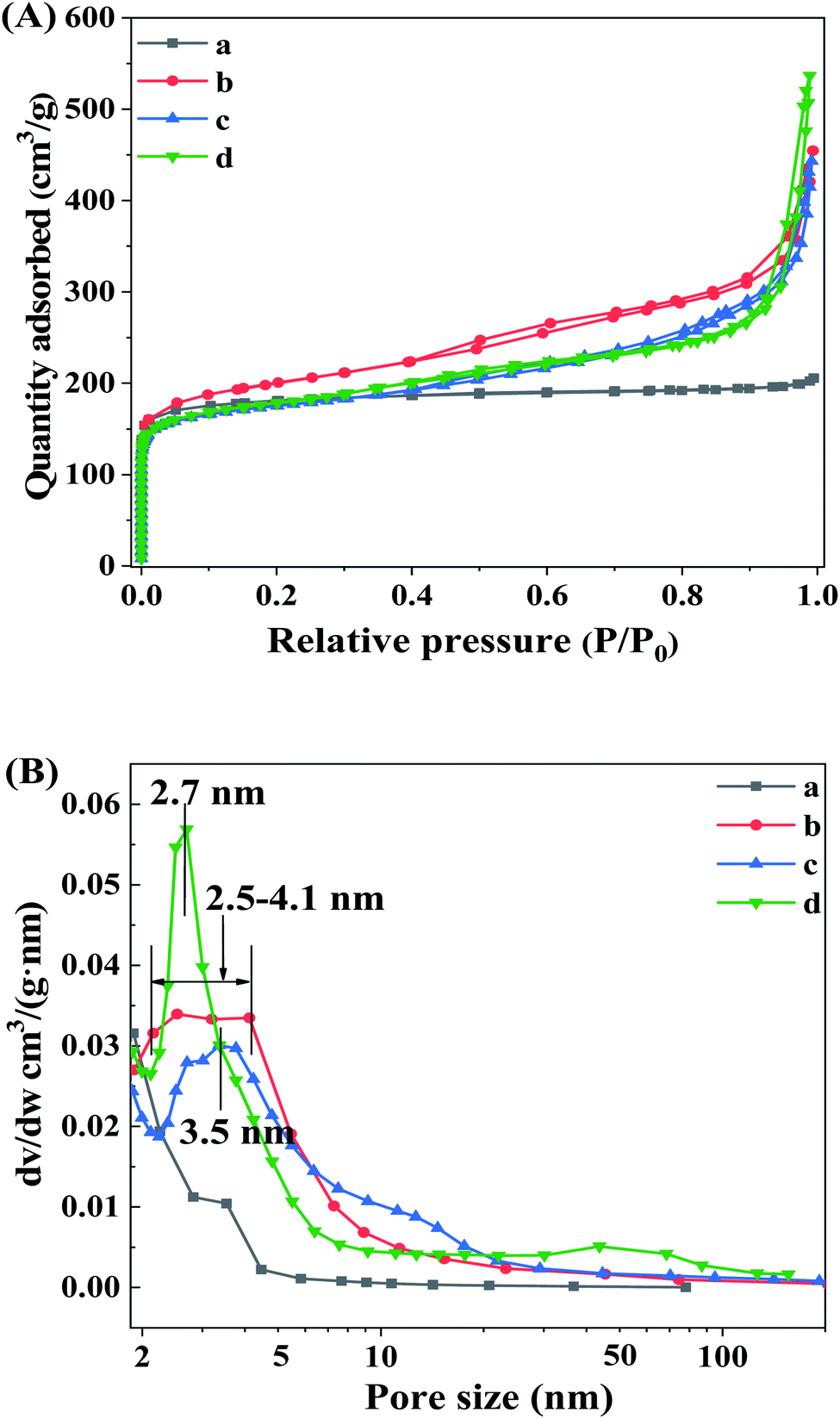 Synthesis Of Hierarchical Nanocrystalline β Zeolite As Efficient ...