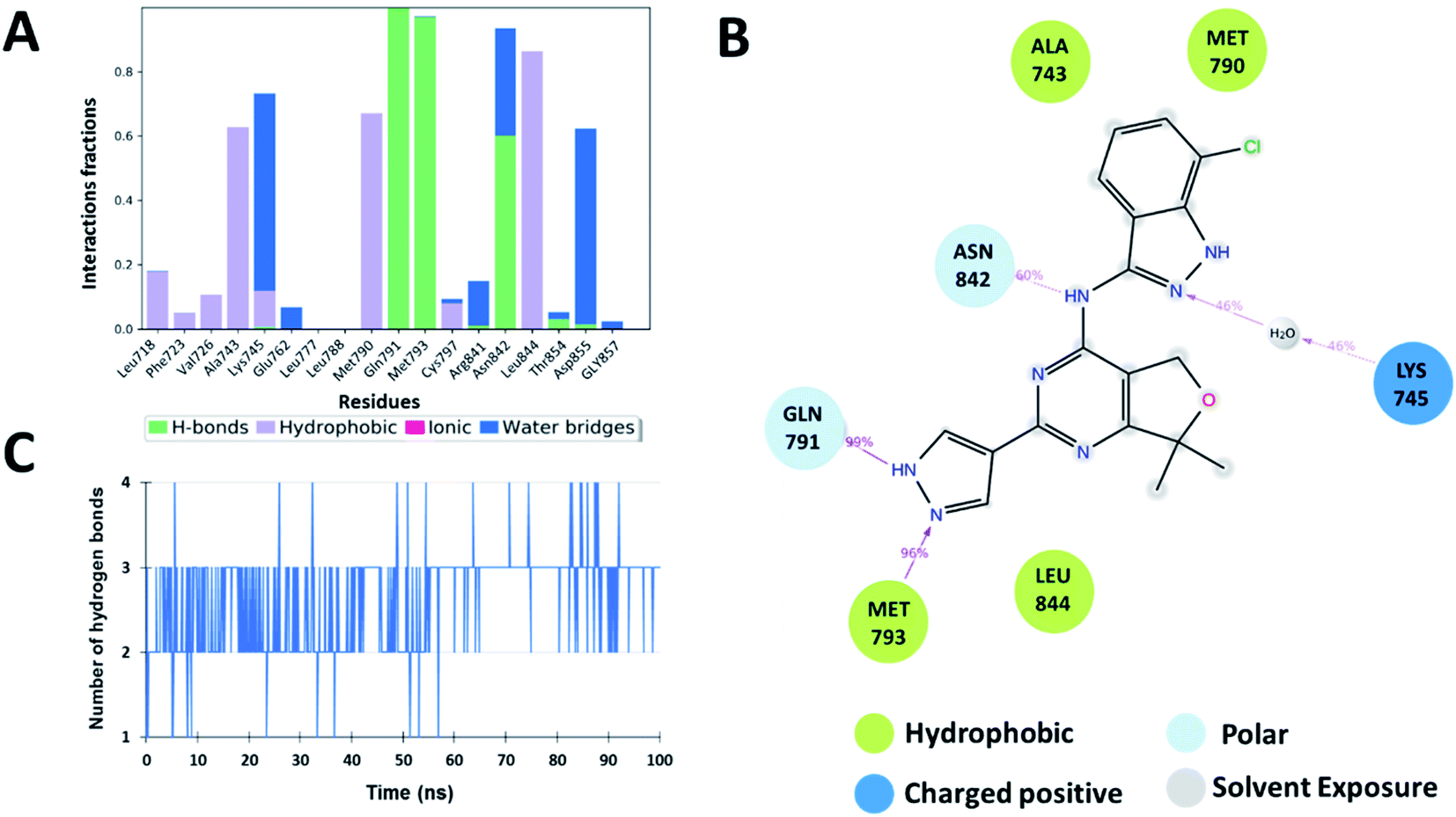 Computational Identification Of Natural Product Inhibitors Against EGFR ...