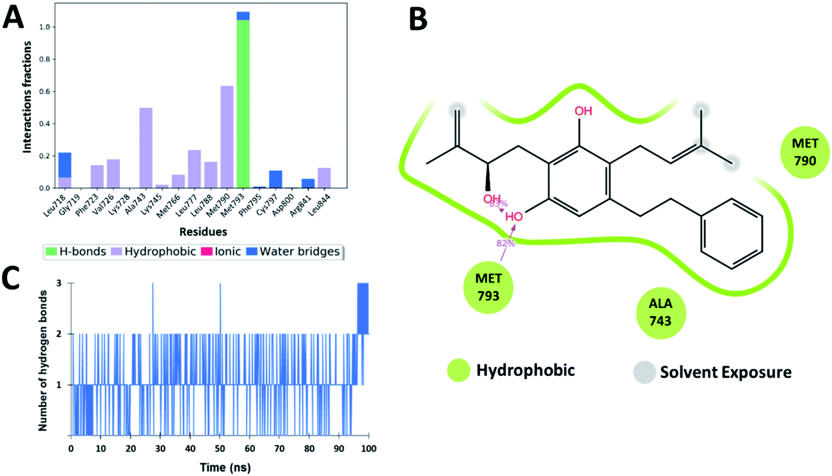 Computational Identification Of Natural Product Inhibitors Against EGFR ...