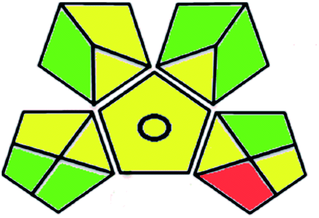 Quality by design approach for green HPLC method development for ...