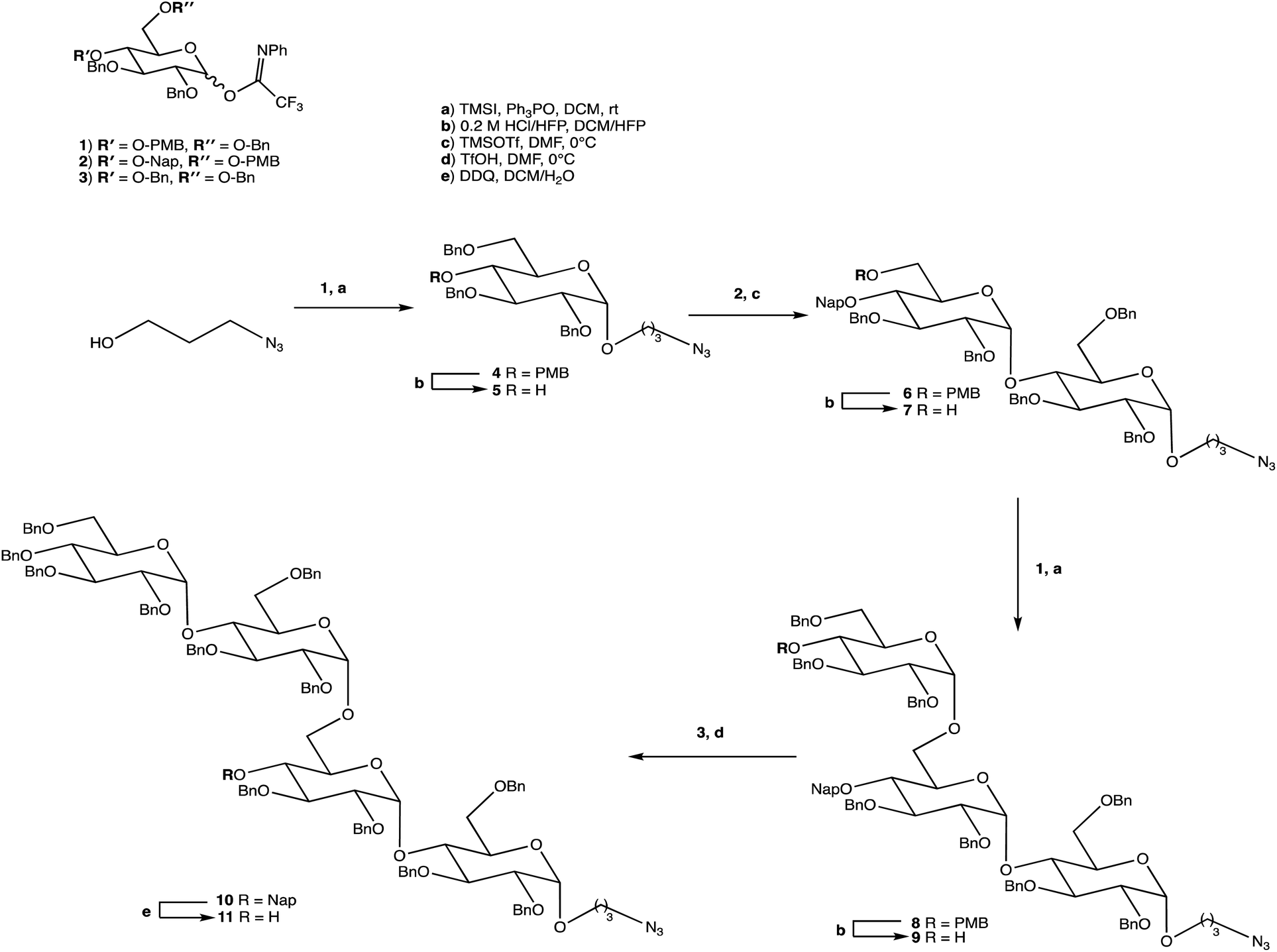 Beyond GalNAc! Drug delivery systems comprising complex ...