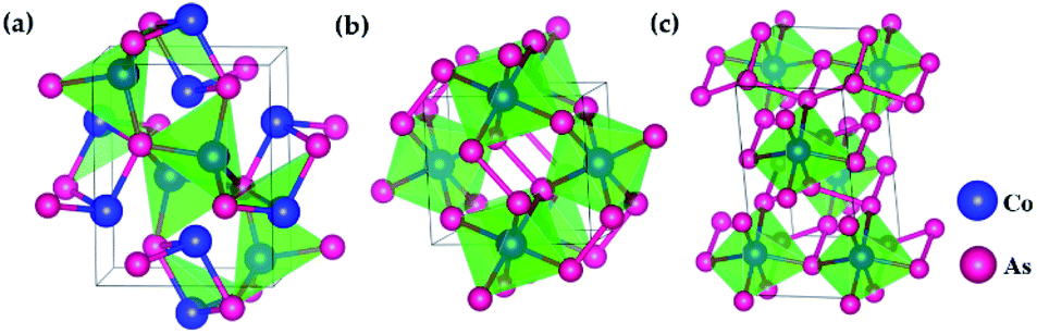 Phase transition and electronic properties of Co–As binary compounds at ...