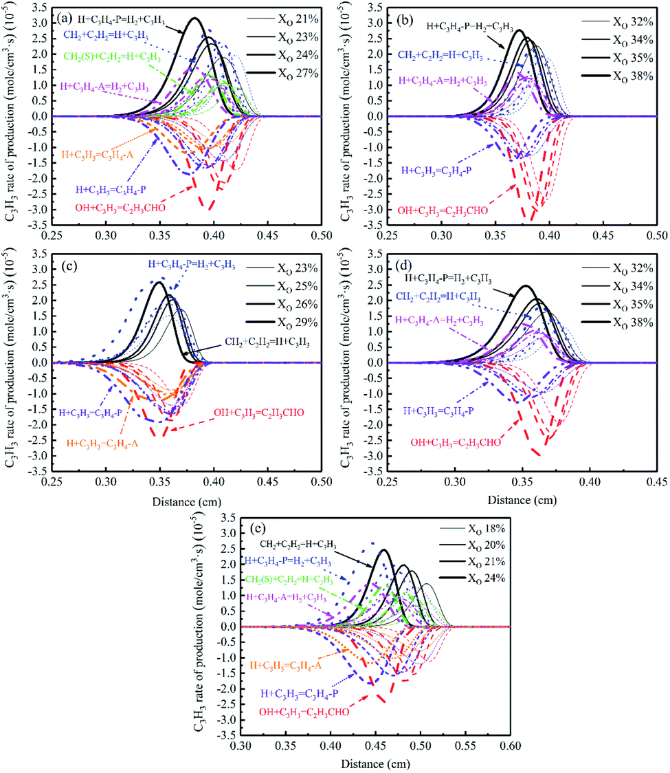 Effects Of Diluent Gases On Sooting Transition Process In Ethylene ...