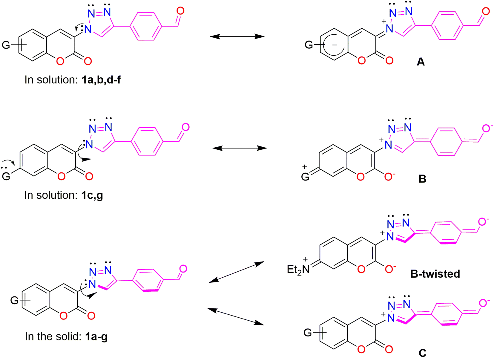 Triazole Resonance