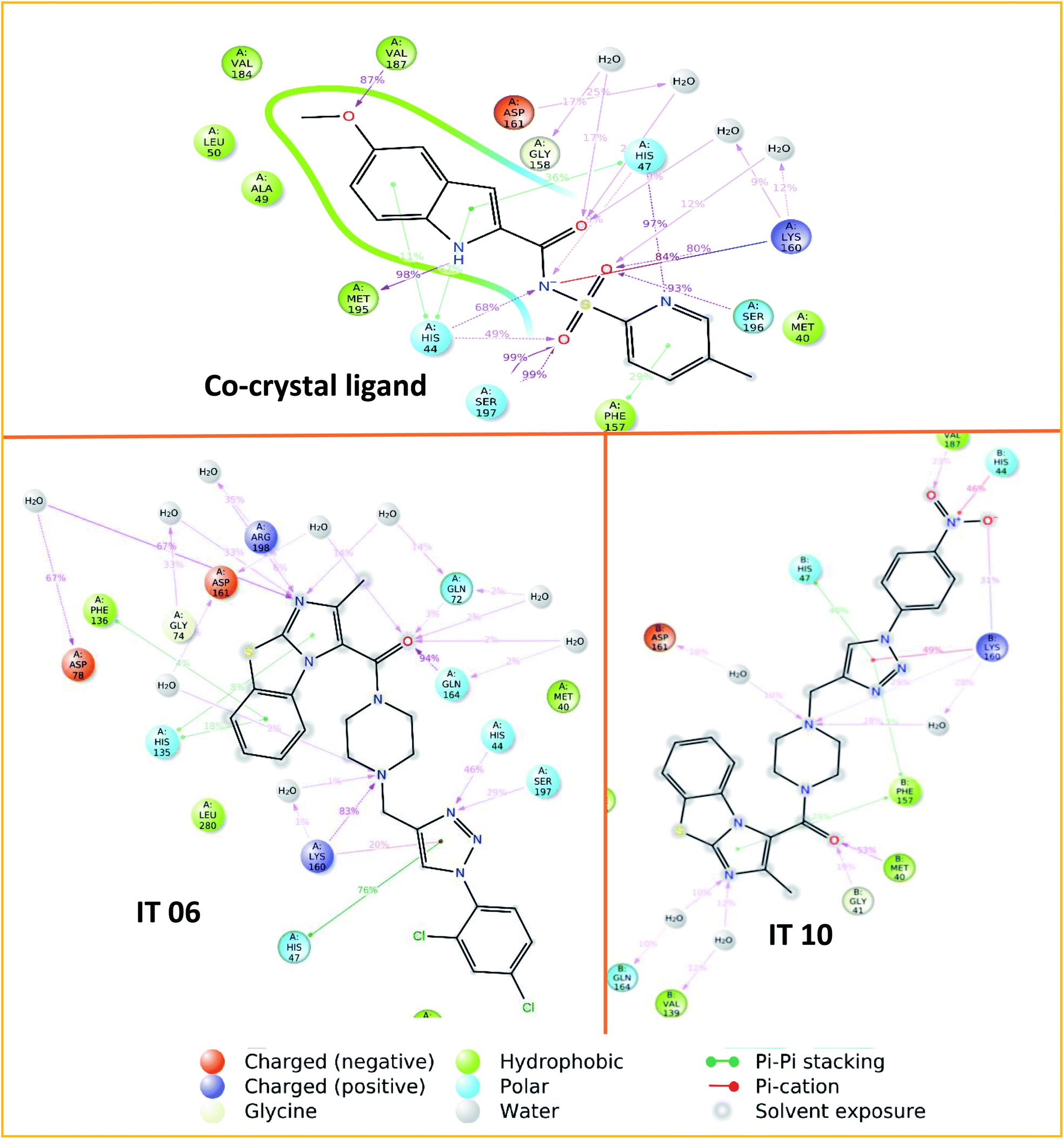 Design, Synthesis And Biological Evaluation Of Benzo-[ D ]-imidazo-[2,1 ...