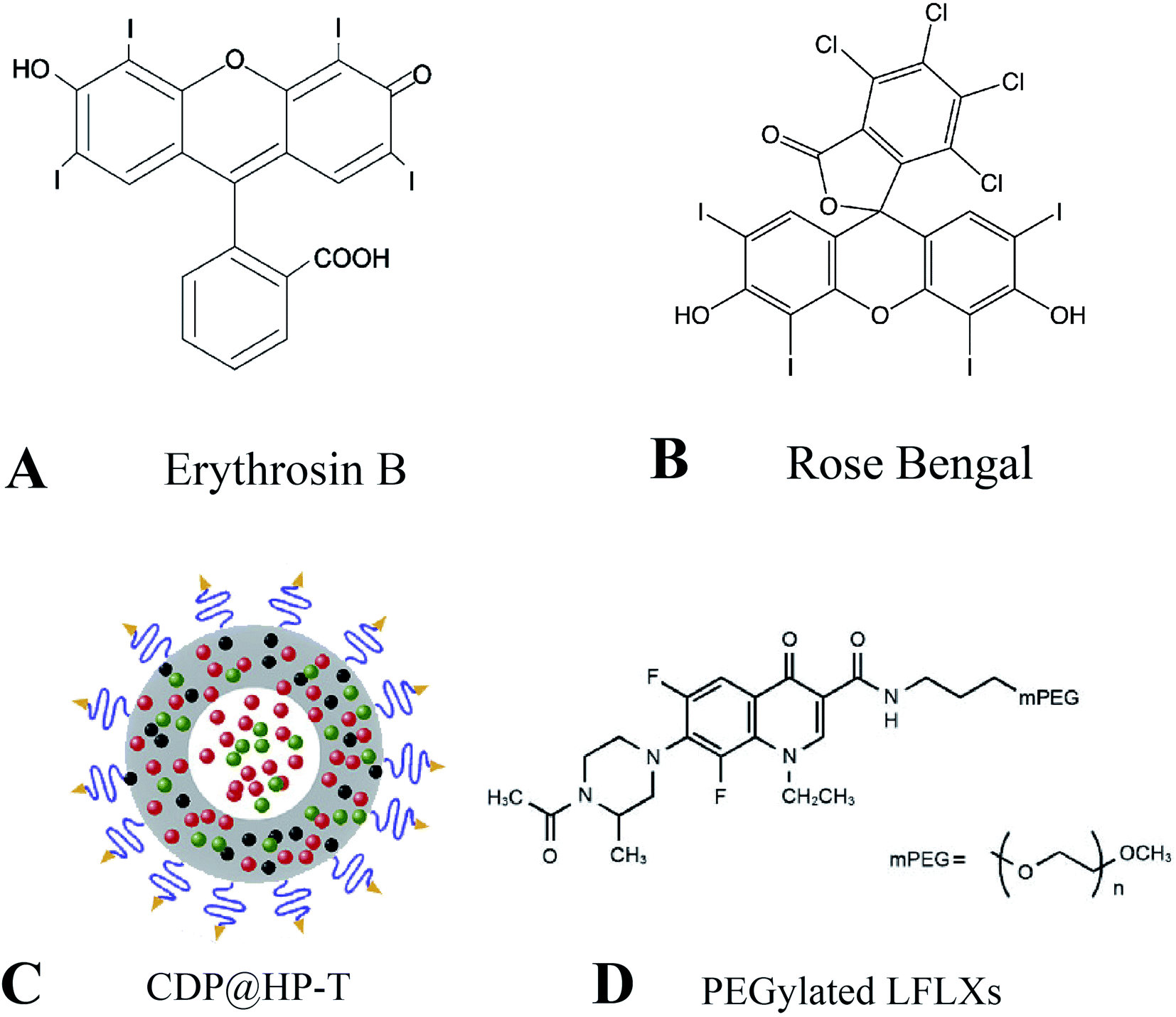 Application Of Nanosonosensitizer Materials In Cancer Sono-dynamic ...