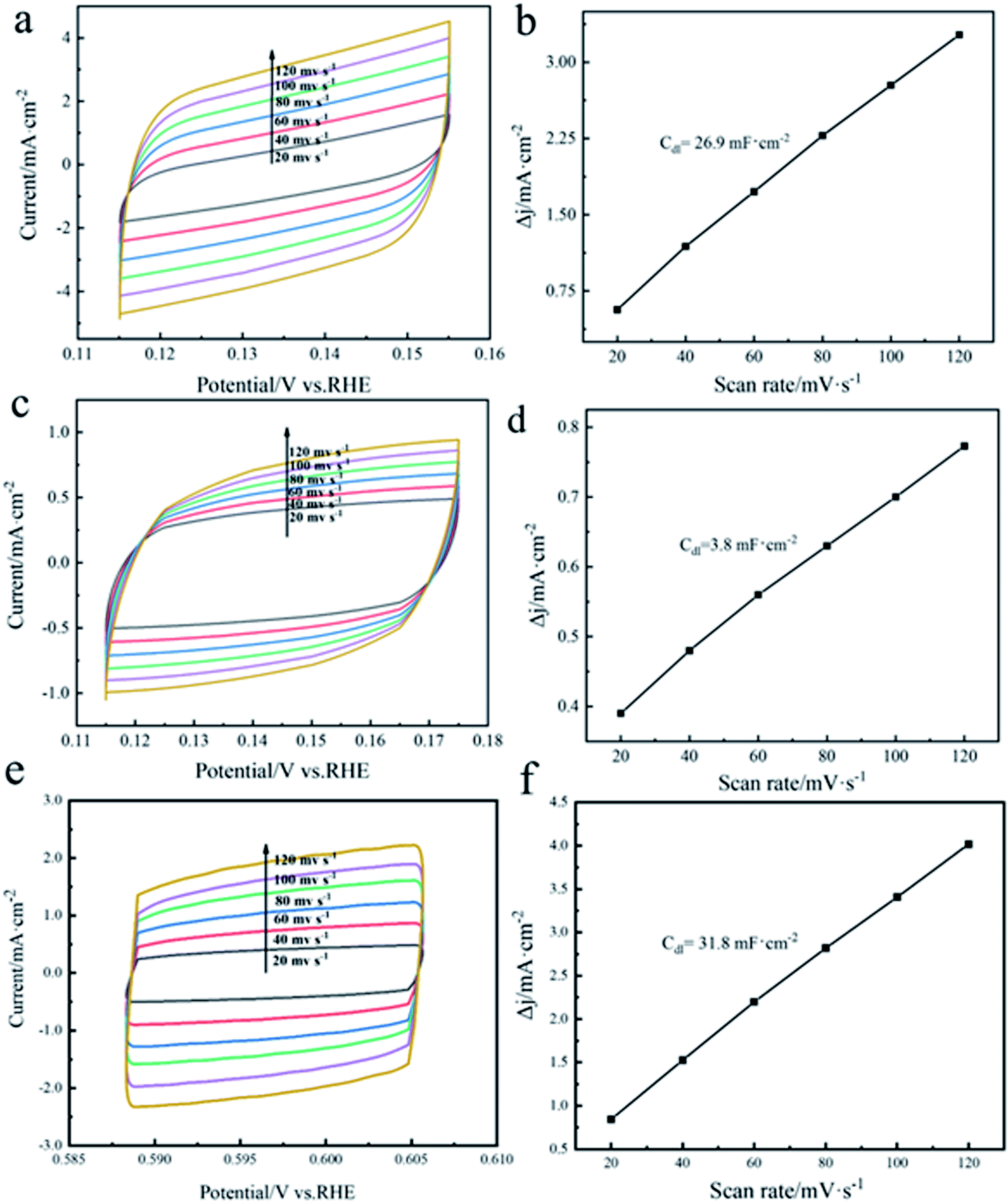 2D TiVCTx Layered Nanosheets Grown On Nickel Foam As Highly Efficient ...