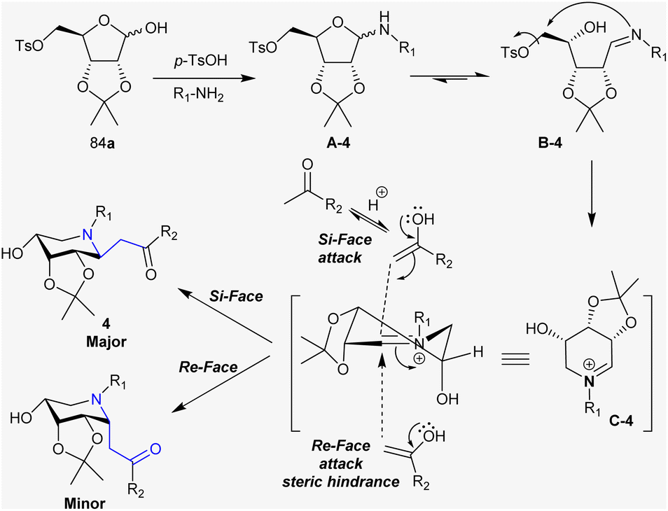 Recent Progress In The Chemistry Of β-aminoketones - RSC Advances (RSC ...