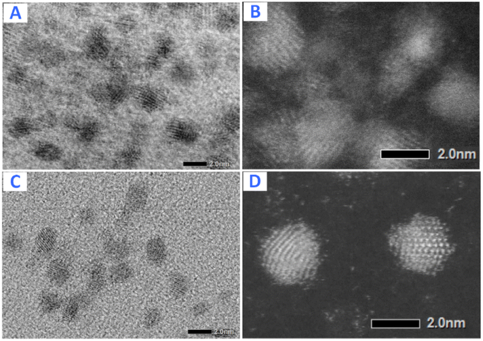 Efficient preparation of nanocatalysts. Case study: green synthesis of ...