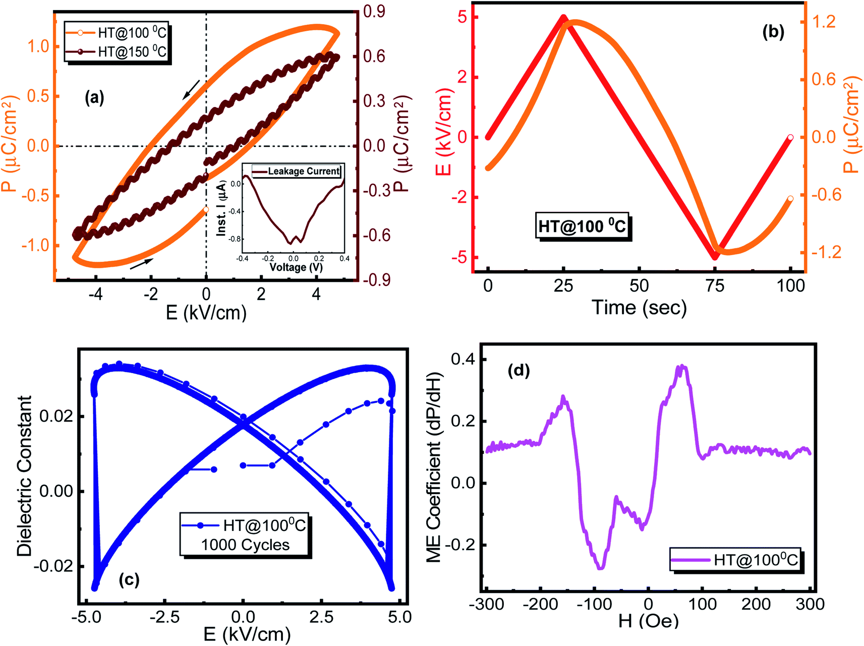 First observation on emergence of strong room-temperature ...