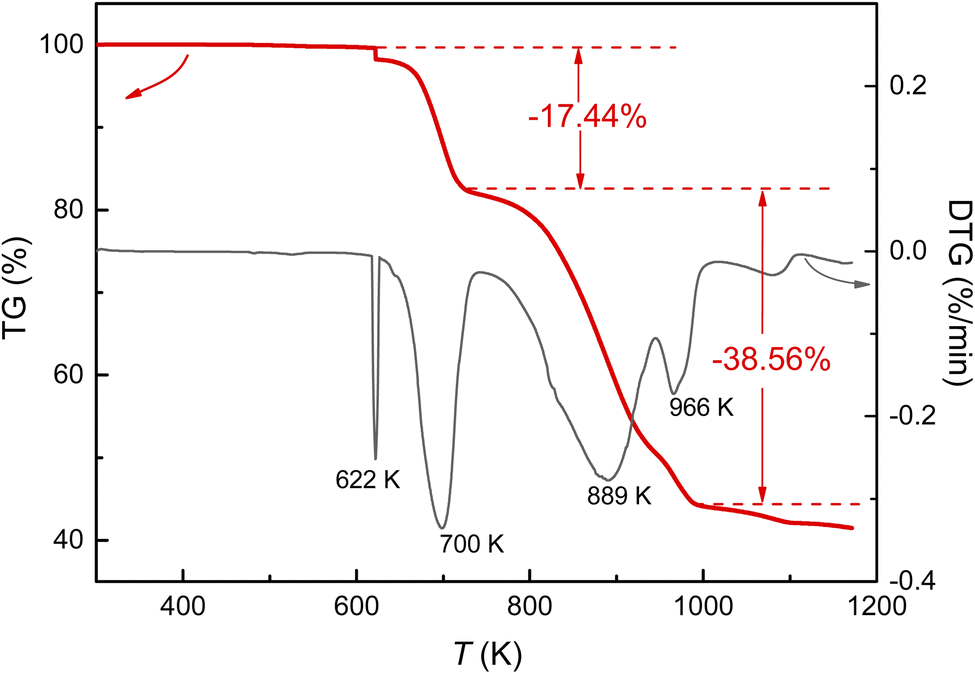 Structure, and effect in a new triangular