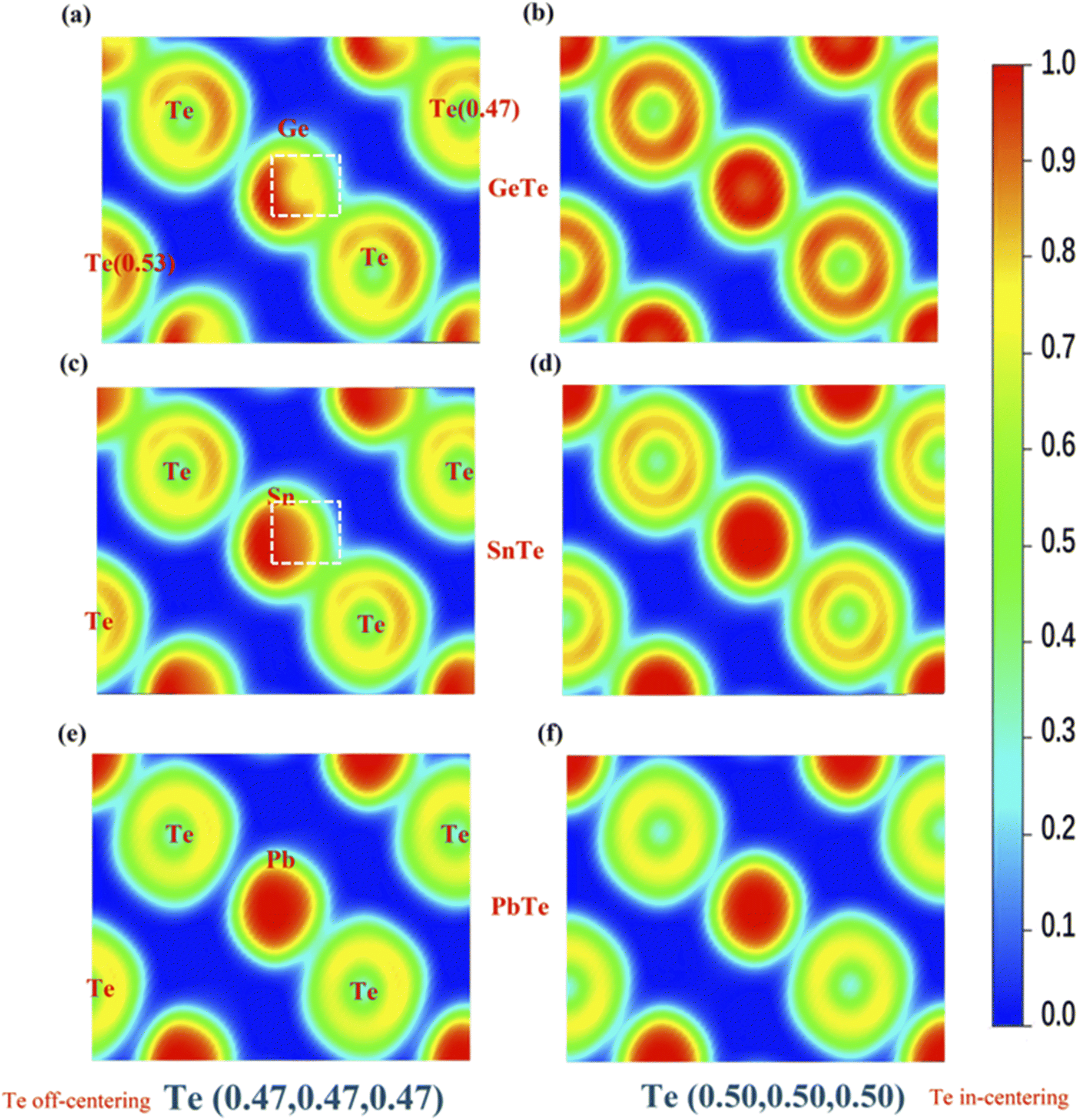 Manipulation of Rashba splitting and thermoelectric performance of MTe ...