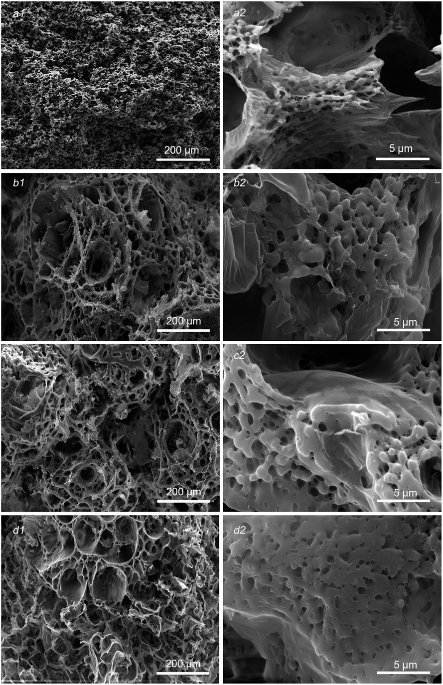 Preparation and sustained-release properties of poly(lactic acid ...