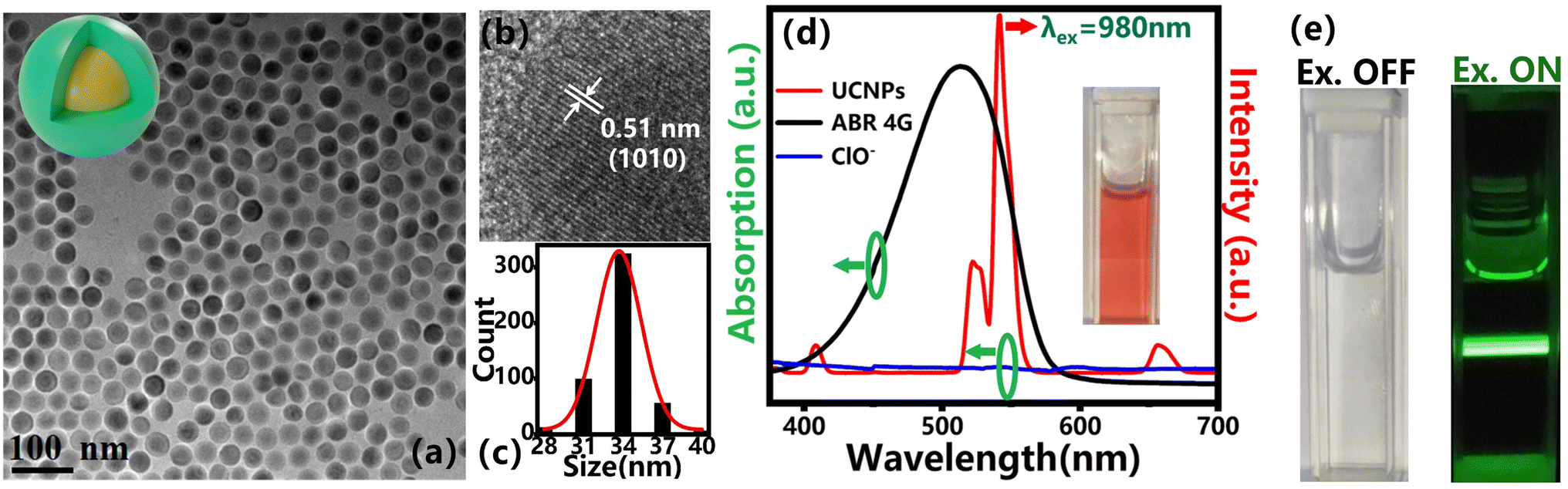 An optical strategy for detecting hypochlorite in vitro and cells with ...