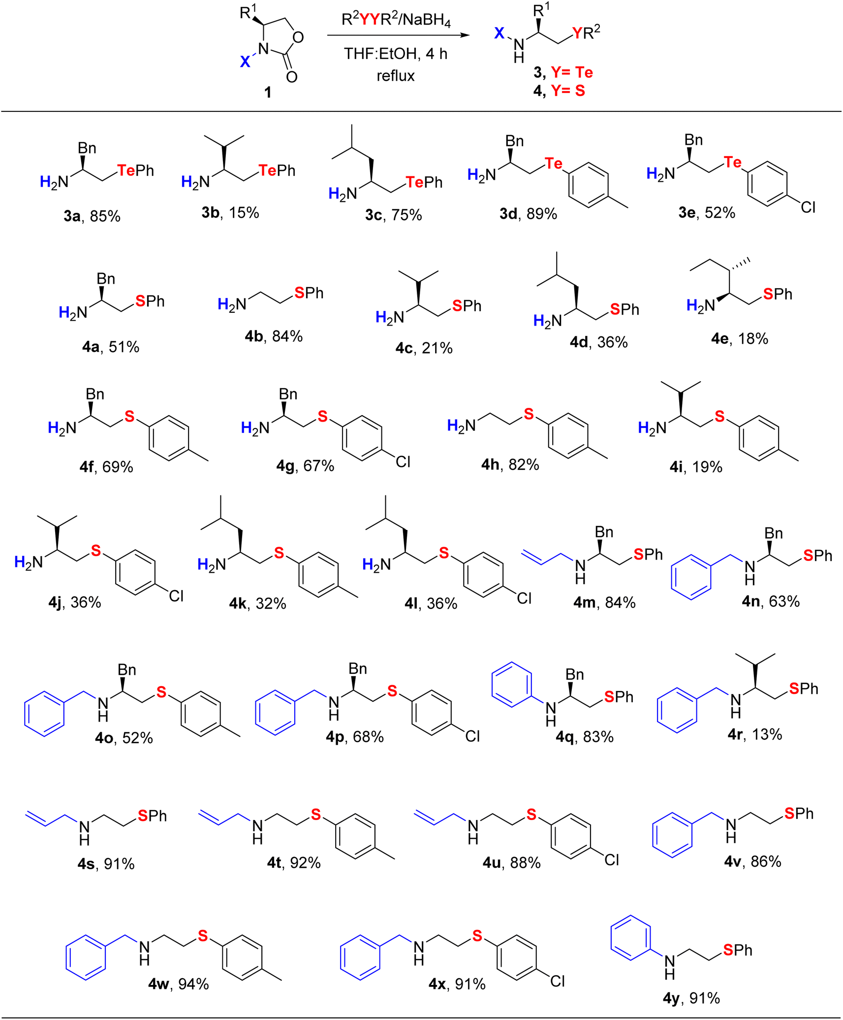 Decarboxylative ring-opening of 2-oxazolidinones: a facile and modular ...