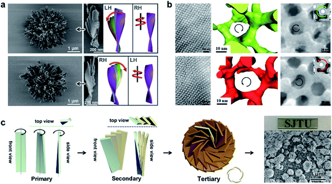 Hierarchical Self-assembly Into Chiral Nanostructures - Chemical ...