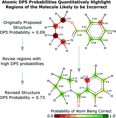 The DP5 Probability, Quantification And Visualisation Of Structural Uncertainty In Single ...