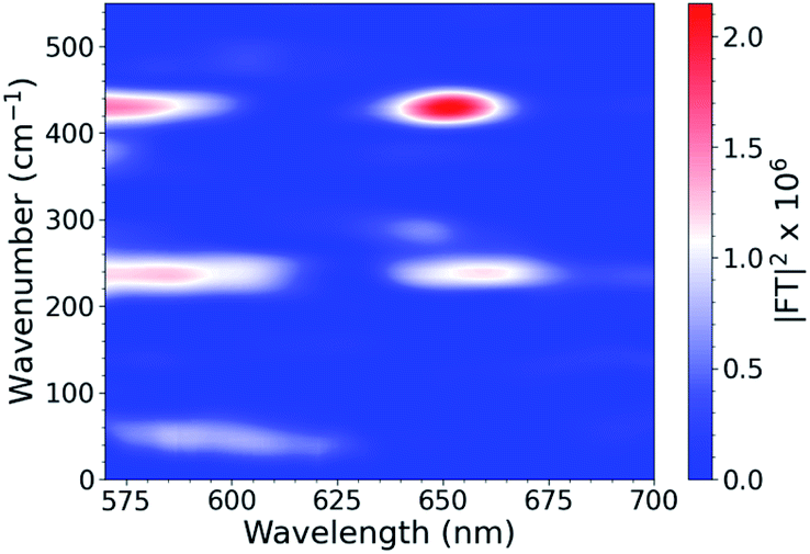 Unveiling Ultrafast Dynamics In Bridged Bimetallic Complexes Using ...