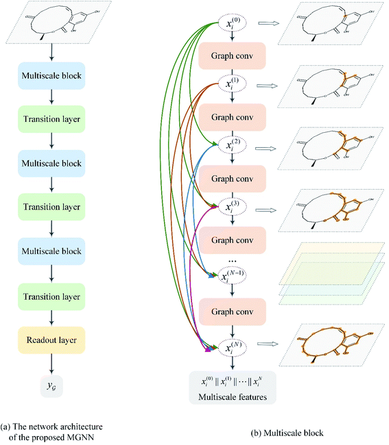 MGraphDTA: Deep Multiscale Graph Neural Network For Explainable Drug–target Binding Affinity ...