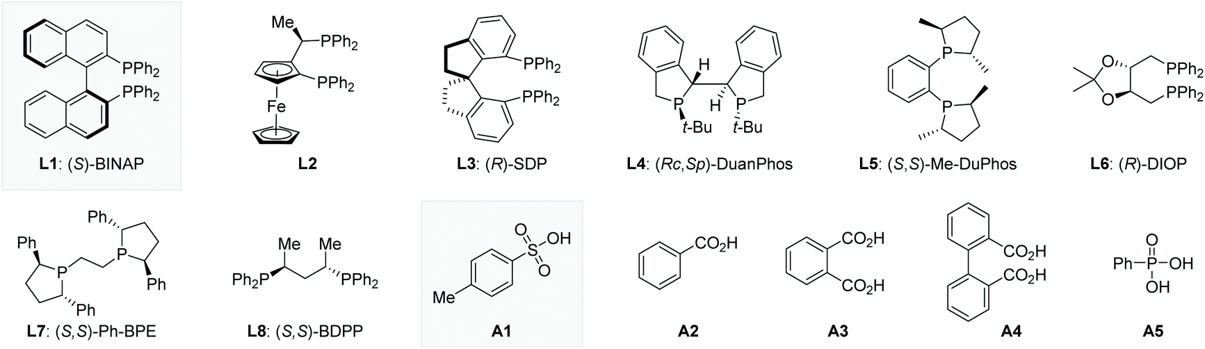 Nickel Br Nsted Acid Dual Catalyzed Regio And Enantioselective