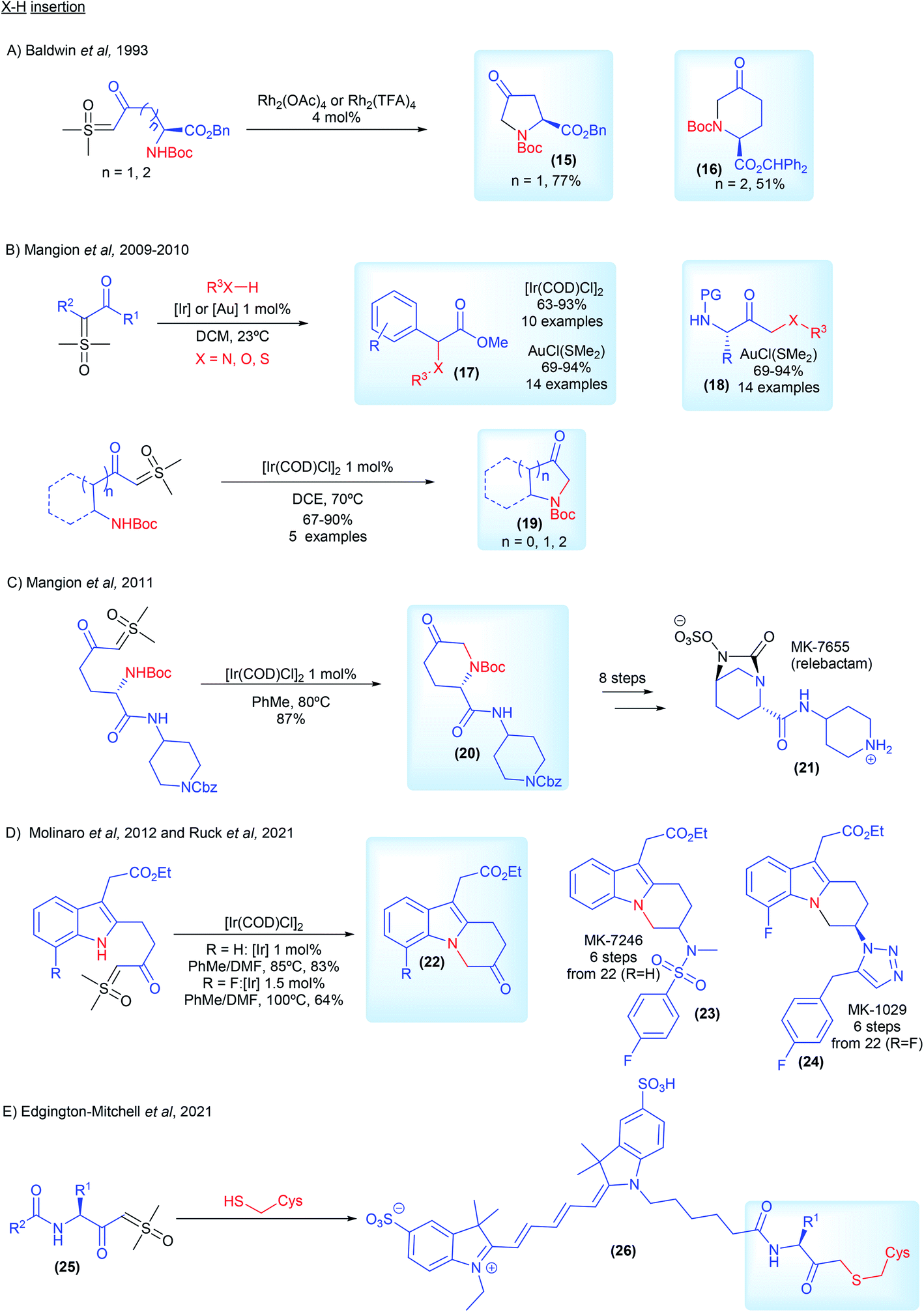 Asymmetric transformations from sulfoxonium ylides - Chemical Science ...