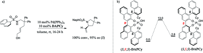 Molecular insights into chirality transfer from double axially chiral ...