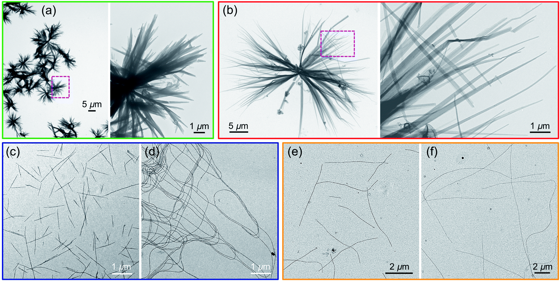 the-role-of-cooling-rate-in-crystallization-driven-block-copolymer-self