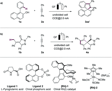 Electrooxidative palladium- and enantioselective rhodium-catalyzed [3 ...