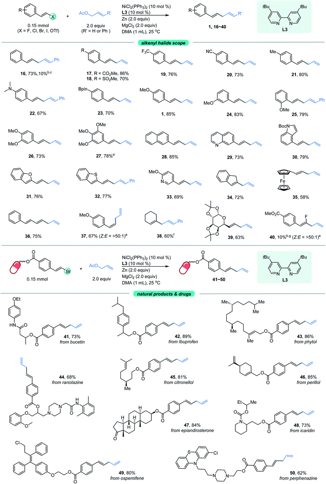 Nickel-catalyzed cross-electrophile allylation of vinyl bromides and ...