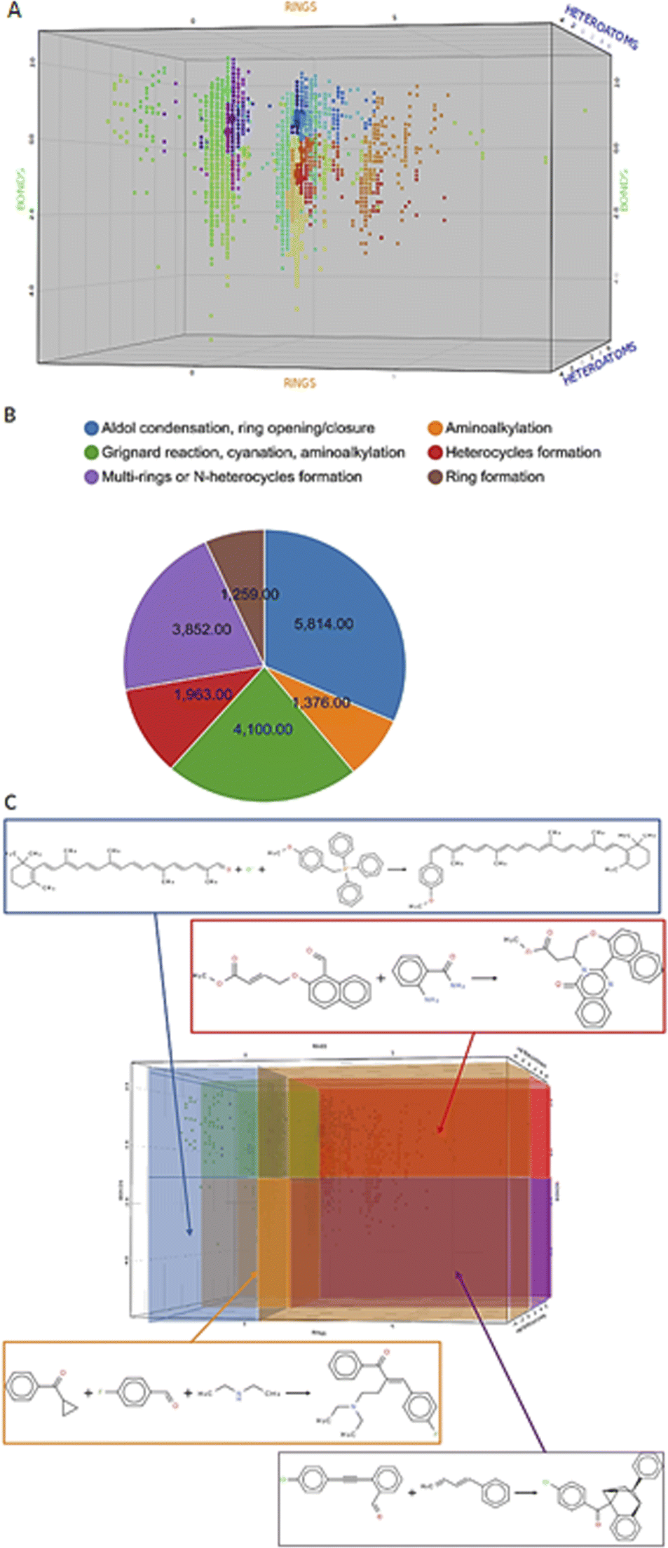 Navigating chemical reaction space – application to DNA-encoded chemistry - Chemical Science 