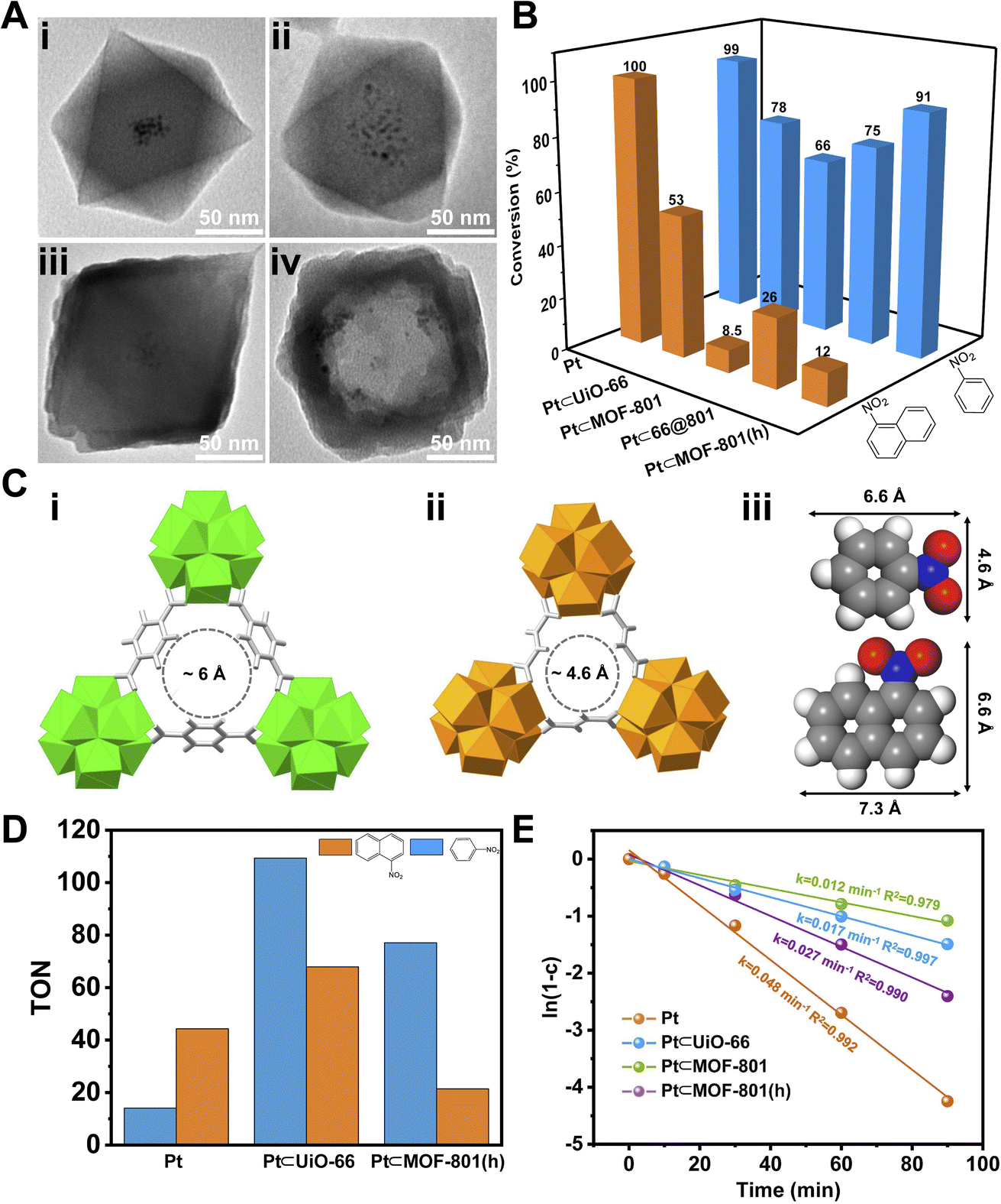 A robust hollow framework with enhanced diffusion for